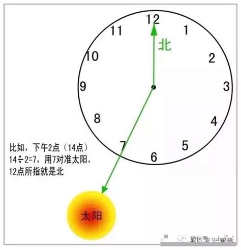 方位判定方法|二十个辨别方向的方法